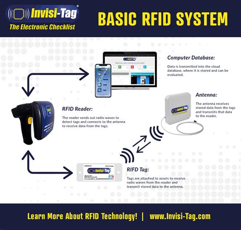 rfid tagging humans|what does rfid look like.